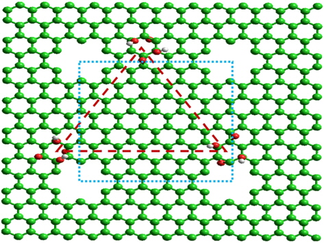 The nanoporous graphene oxide (GO) model with three C8O2 (OH)2 units on the carbon plane. The blue dotted lines indicate the unit cell of the porous GO, and the red dotted lines show the equilateral triangle formed by three C8O2 (OH)2 units.