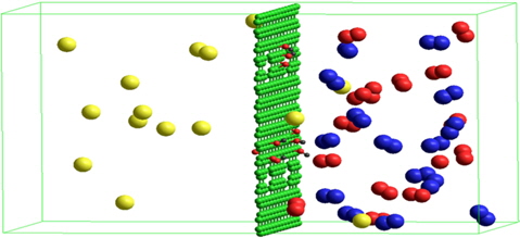 Snapshot of the gases passing through P-7 nanoporous graphene oxide, colors assigned to each molecule/atom: red (O2), yellow (Kr), blue (N2), green (C), and black (H).