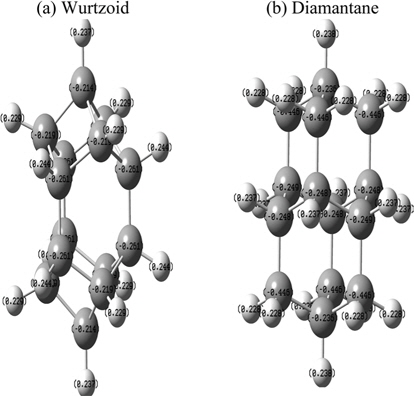 Atomic charges of (a) wurtzoid and (b) diamantane obtained by natural bond orbital analysis in the present theory.