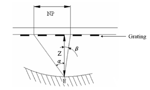Schematic showing the relationship between fringes and height.