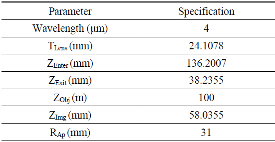 Parameters of infrared telescope optical system