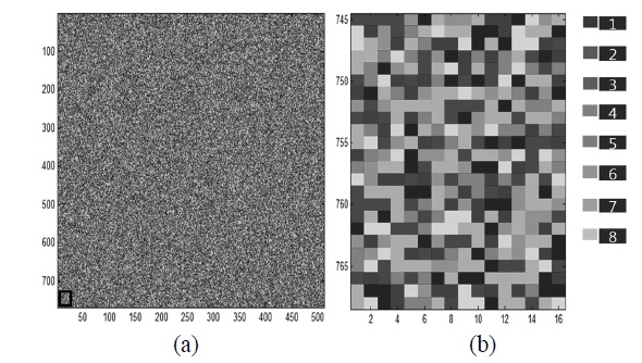 (a) Segmentation according to random distribution function and (b) enlarged images of rectangular area in Fig. 6(a).