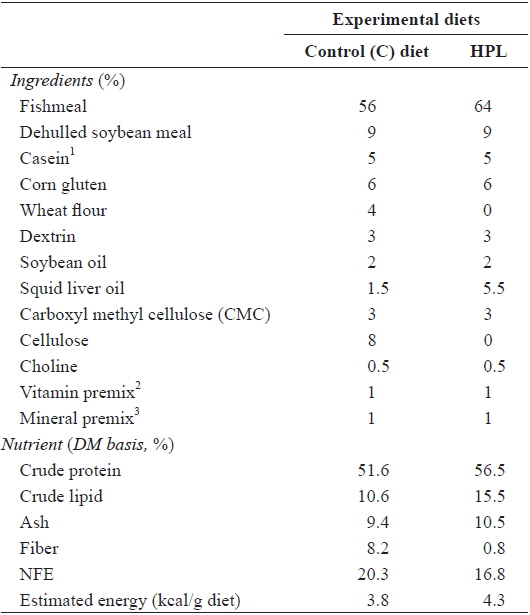 Ingredients and chemical composition (%, DM basis) of the experimental diets