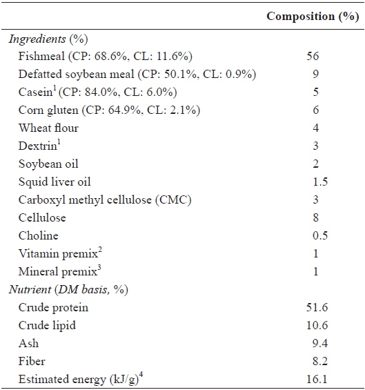 Ingredients and chemical composition (%, DM basis) of the experimental diet