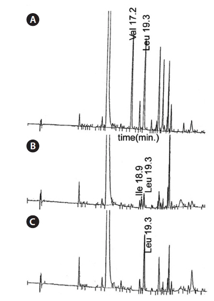HPLC Chromatograms of DABS-amino acid after acid hydrolysis. (A), (B) and (C) are for gamakamide C, D, and E, respectively.