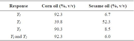Optimal blending ratios of corn oil, sesame oil, and perilla oil at the each optimal condition