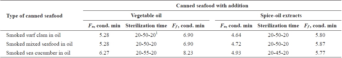 Duration of sterilization and factual sterilizing effect for the control and experimental canned seafood
