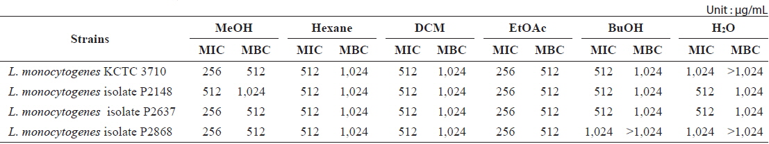 Minimum inhibitory concentration (MIC) and minimum bactericidal concentration (MBC) of the MeOH extracts and its soluble fractions from Ecklonia cava against Listeria monocytogenes strains