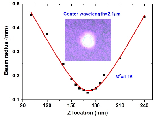 The beam quality factor at ~2.1 μm and laser beam spot of SC laser at 3.51 W.