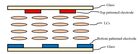Structure of the proposed cell.
