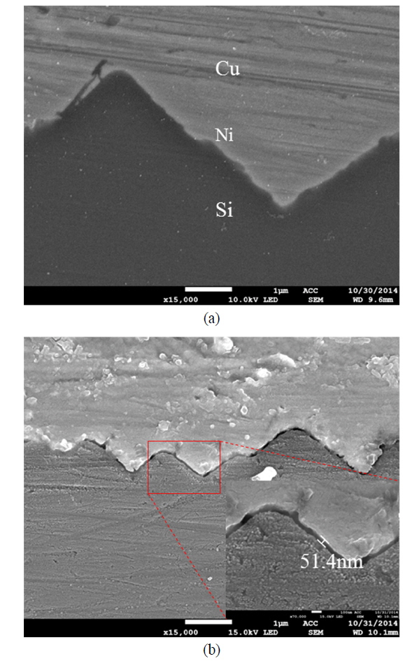 Polished FE-SEM cross-sectional images for the sample with high peel force test results with (a) no NiSix etching and (b) NiSix etching.