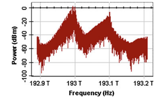 Spectrum at the SOA3 output.