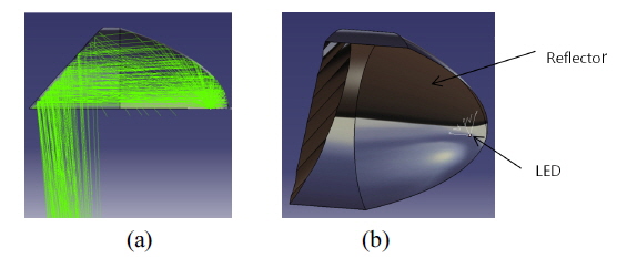 (a) The ray tracing of the illuminating module using the SPEOS code and (b) the exterior shape designed by the CATIA CAD code.