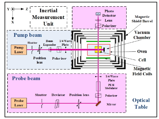 Schematic diagram of experimental device.