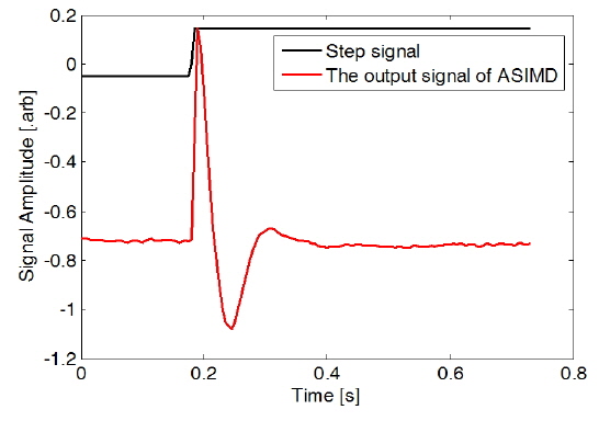 Response to the step signal from the ASIMD.