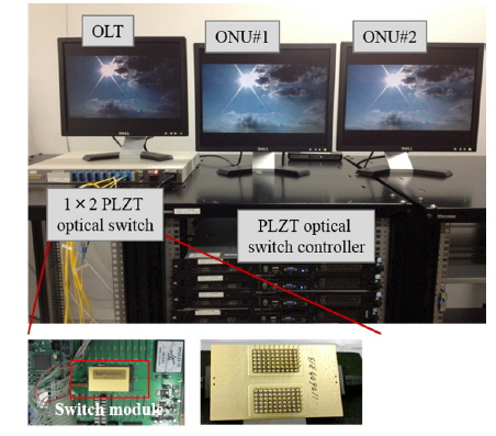 A prototype of the TDM-based active optical access network.