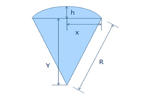 Schematic diagram for calculating the radius of curvature.