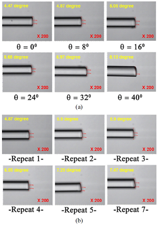 (a) CO2 laser polishing of single-mode optical fibers at different rotation angles; (b) CO2 laser polishing of singlemode optical fibers after repetitive application of laser beam at a rotation angle of 8°.
