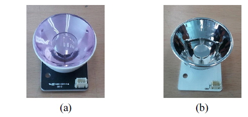 Examples of existing single optical systems: (a) Lens type (b) Reflector type.