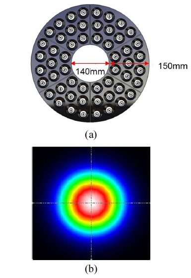 Design of complex optical system: (a) Composition of light distribution surface (b) Shape of simulated output pattern.