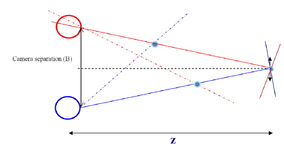 Illustration of parallax angle.