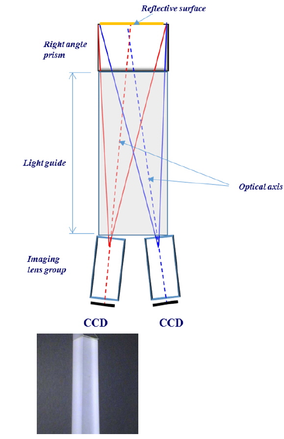 Illustration of prism part. (The bottom picture is a final prism after the right angle prism is stuck to the light guide prism).