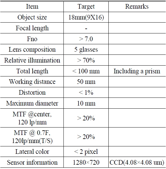 Lens design specification for 3D intra oral scanner