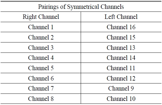Pairings of symmetrical right and left channels on the fNIRS probe in order to perform brain lateralization analysis