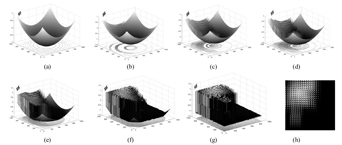Obtaining the weight mask by the level set based bimodal segmentation method (a)~(g) evolution of the level set function (φ)(h) resultant weight mask.