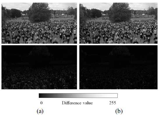 Sample result images (‘crowd run’ Full HD, from top to bottom: interpolated images and difference images with an original image); (a) Averaging (PSNR: 25.21dB) and (b) Proposed method (PSNR: 29.82dB).