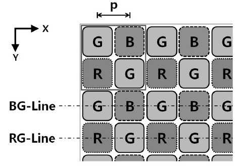 Typical arrangement of color pixels in the Bayer CFA.