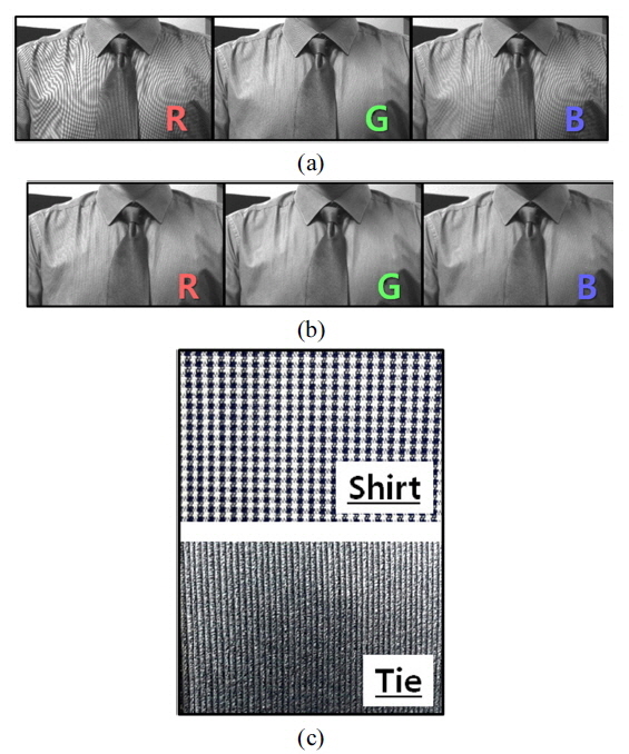 Digital color image acquired with no filter (a), one acquired with a spiral filter motion (b) and the close shots of the textures on the shirts and the tie of the object (c). They are displayed in gray scale for the separated R, G and B channels.