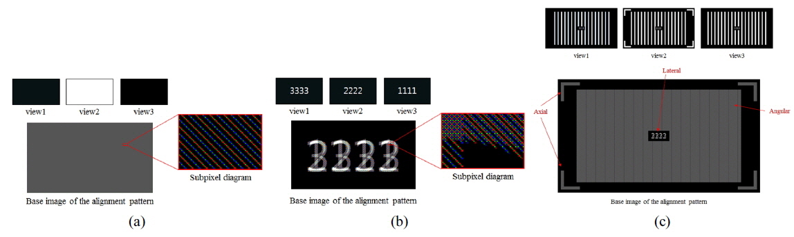 Various types of alignment patterns for the panel-type multi-view display. The view image, the generated base image, and the subpixel diagram: (a) w/b image, (b) image of numbers, and (c) proposed pattern.