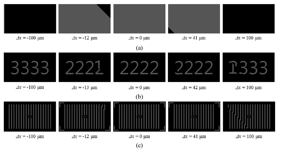 The view images of alignment patterns at a viewpoint V2 with the lateral misalignment. (center) ideal case, (center left/center right) the first distorted view image as the misalignment increases (unit: 1 μm), and (right/left) distorted view images due to the misalignment: (a) w/b image, (b) image of numbers, and (c) proposed pattern.