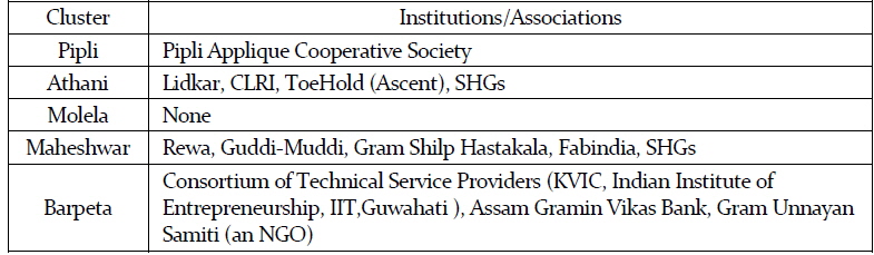 Formal institutions and associations in the clusters surveyed