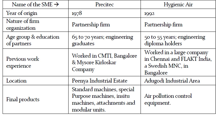 Basic features of the two engineering industry SMEs in Bangalore
