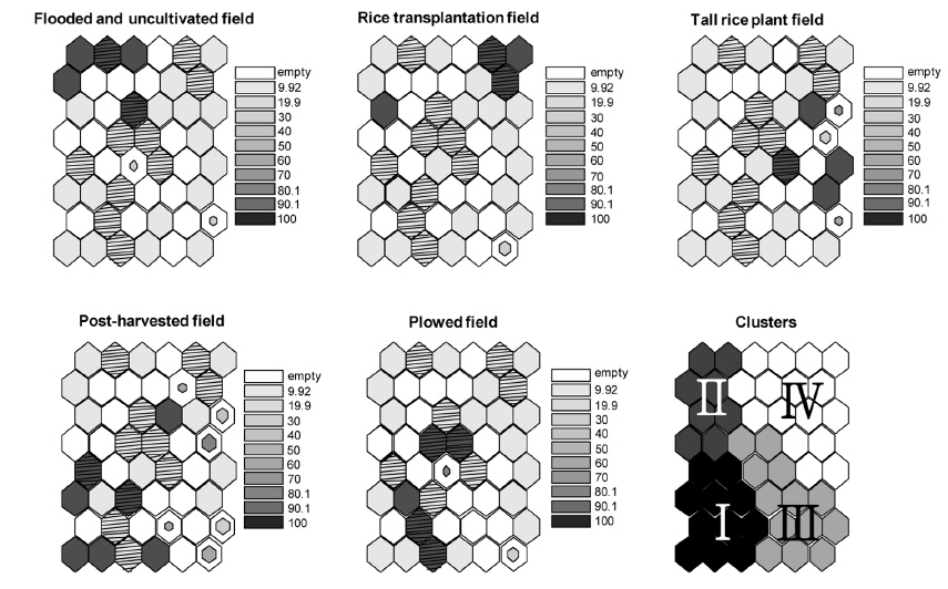 Characteristics of habitat types by farming methods for each cell. The importance of each habitat type is represented by grey scale and size in each cell. Dark cells, which are derived from mean value of samples in each neuron, represent high importance. White and hatched cells indicate no environmental data and only one data set, respectively. Cell size is inversely proportional to the standard deviation of the mean for the cell. The presence of the Clusters panel is to remind the reader about the division of the self-organizing map into (sub)clusters.