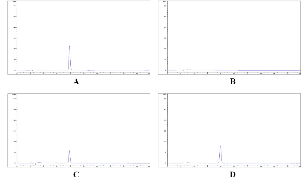 HPLC chromatogram of amisulbrom. A; standard(10.0 mg/L), B; control, C; recovery(5.0 mg/kg), D; a field sample.