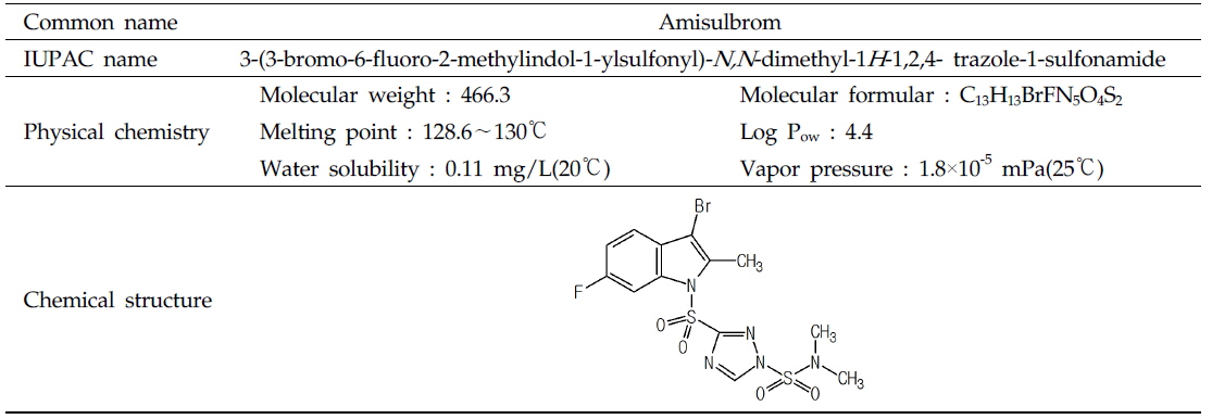 Physicochemical properties of amisulbrom(MacBean, 2012)