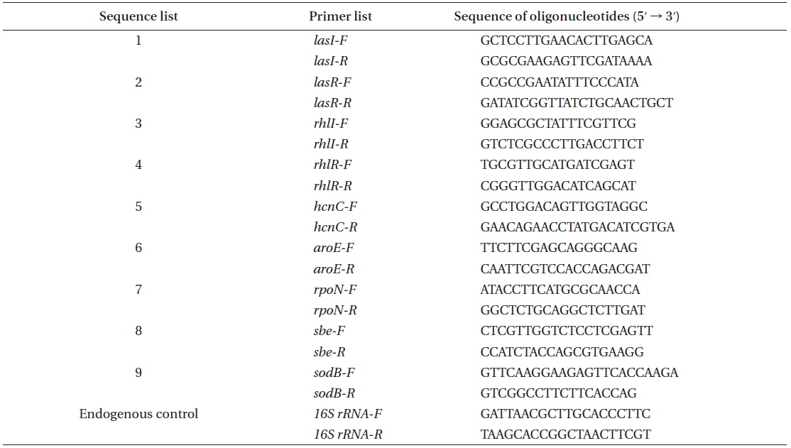 The PCR primers designed for the quorum sensing and virulence gene expression