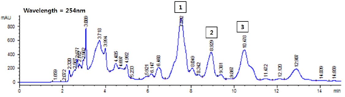 HPLC rechromatogram of mixed (4th, 5th) fractions obtained from Asterina pectinifera by silica gel column chromatography II (400 mesh).
