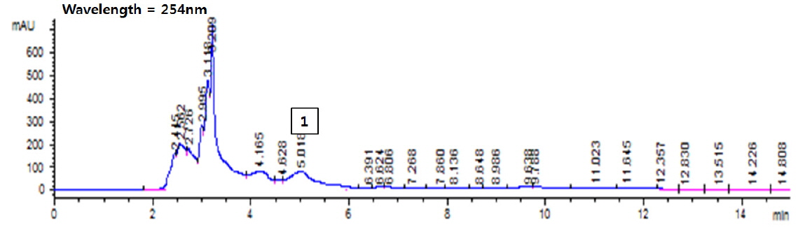 HPLC rechromatogram of 5th fraction obtained from Asterias amurensis by silicagel column chromatographyII (400 mesh).