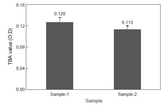 Comparison in trichloroacetic acid (TBA) value of Sample-1 and Sample-2. Sample-1, Sample-2 : refer to the comment in Fig. 1.