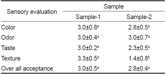 Comparison in sensory evaluation of Sample-1 and Sample-2
