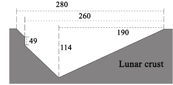 Estimated result structure information and sectional view about major axis of Lacus Mortis pit.