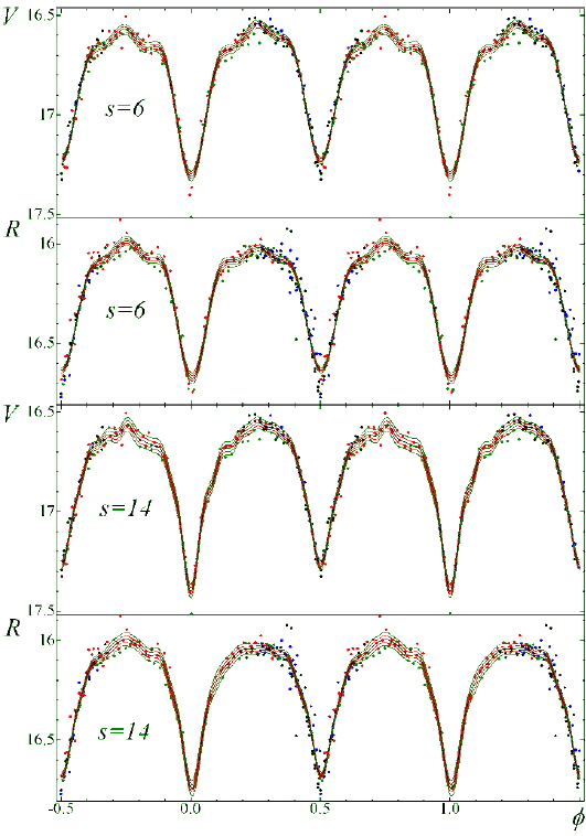 Phase curves in the V and R filters for statistically optimal degrees of the trigonometric polynomial fit s=6 (best accuracy of the smoothing function) and s=14 (Fischer’s criterion). Filled circles are original observations, the smoothing functions xc(φ) are shown with 1σ and 2σ error corridors.