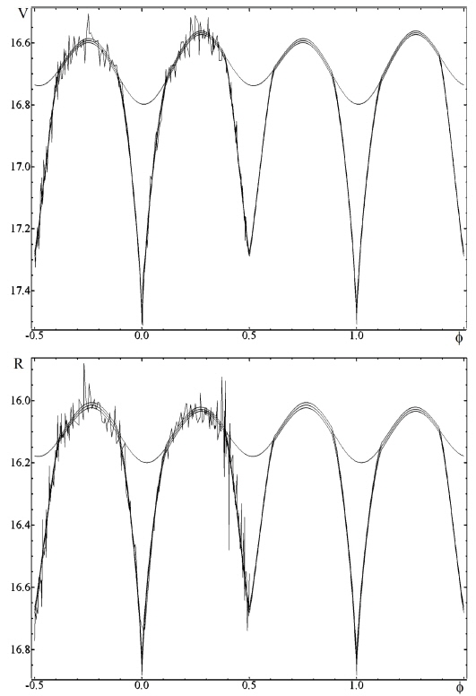 The “NAV” fit for the phase curve and a corresponding “1σ” corridor, for the filters V (up) and R (bottom). At the phases of eclipses, an additional curve corresponding to a continuation of the “out of eclipse” parts is also shown.