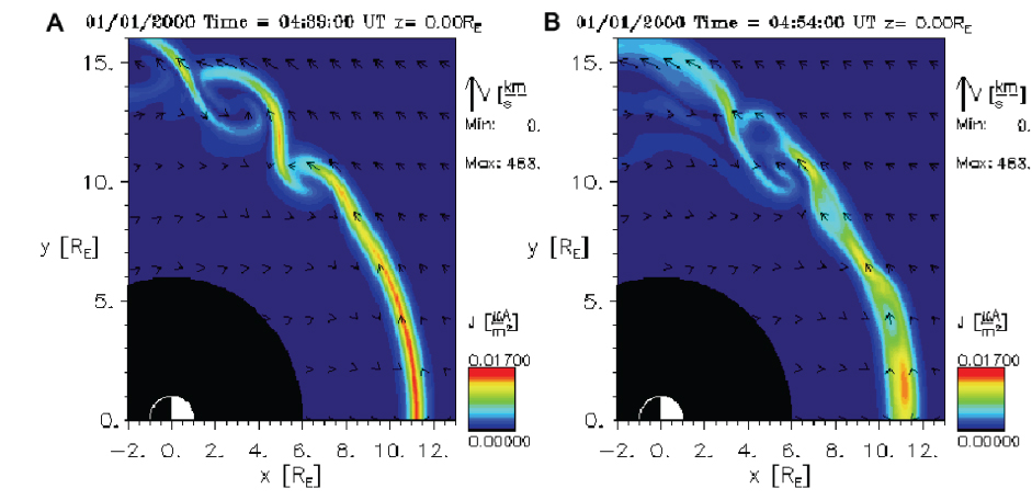 MHD simulations of dayside dynamics (Kuznetsova et al. 2008). Under southward IMF, Kelvin-Helmholtz vortices are well developed along the magnetopause (A), but they quickly become unstable to fluctuations that originate from the subsolar magnetopause, such as flux transfer events (FTEs) drifting along the flank of the downtail magnetopause (B).