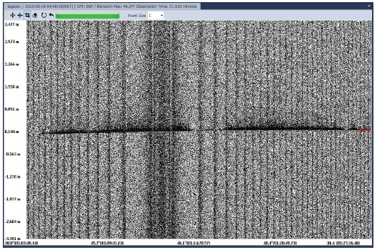 LAGEOS-1 observation result (2015-05-19 01:02:49-2015-05-19 01:27:26).