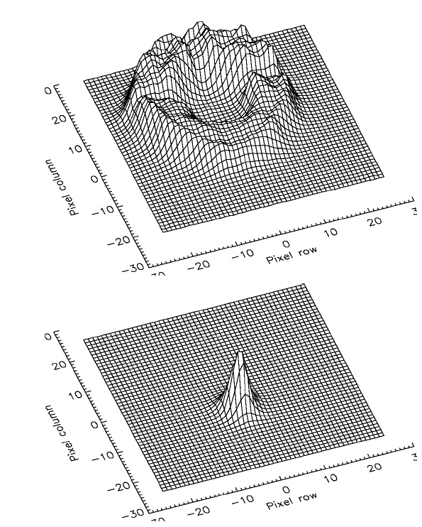 Surface plots of two PSFs. Lower panel: PSF of XO3 (2012/02/11) with the telescope well focused and an exposure time of 12s. Upper panel: PSF of HATP22 (2014/01/13) with the telescope defocused heavily allowing for a much longer exposure time of 195s. Both stars are of same brightness (see Table 2).